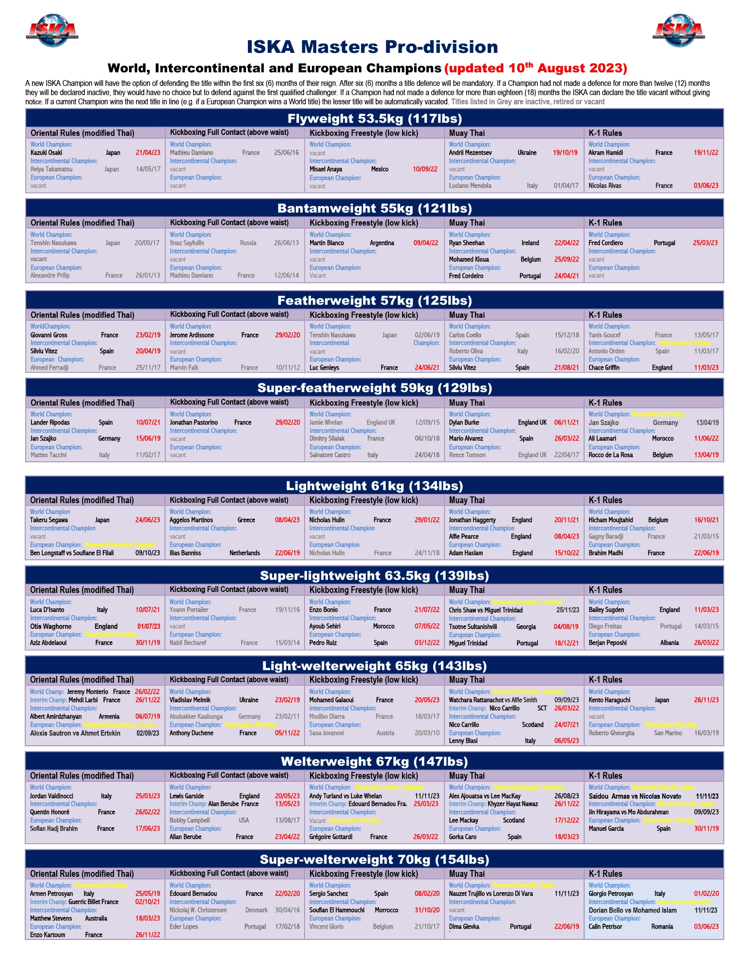 https://iska-canada.com/wp-content/uploads/2023/09/ISKA-Masters-Pro-division-Champion-updated-10th-August-2023-1.webp