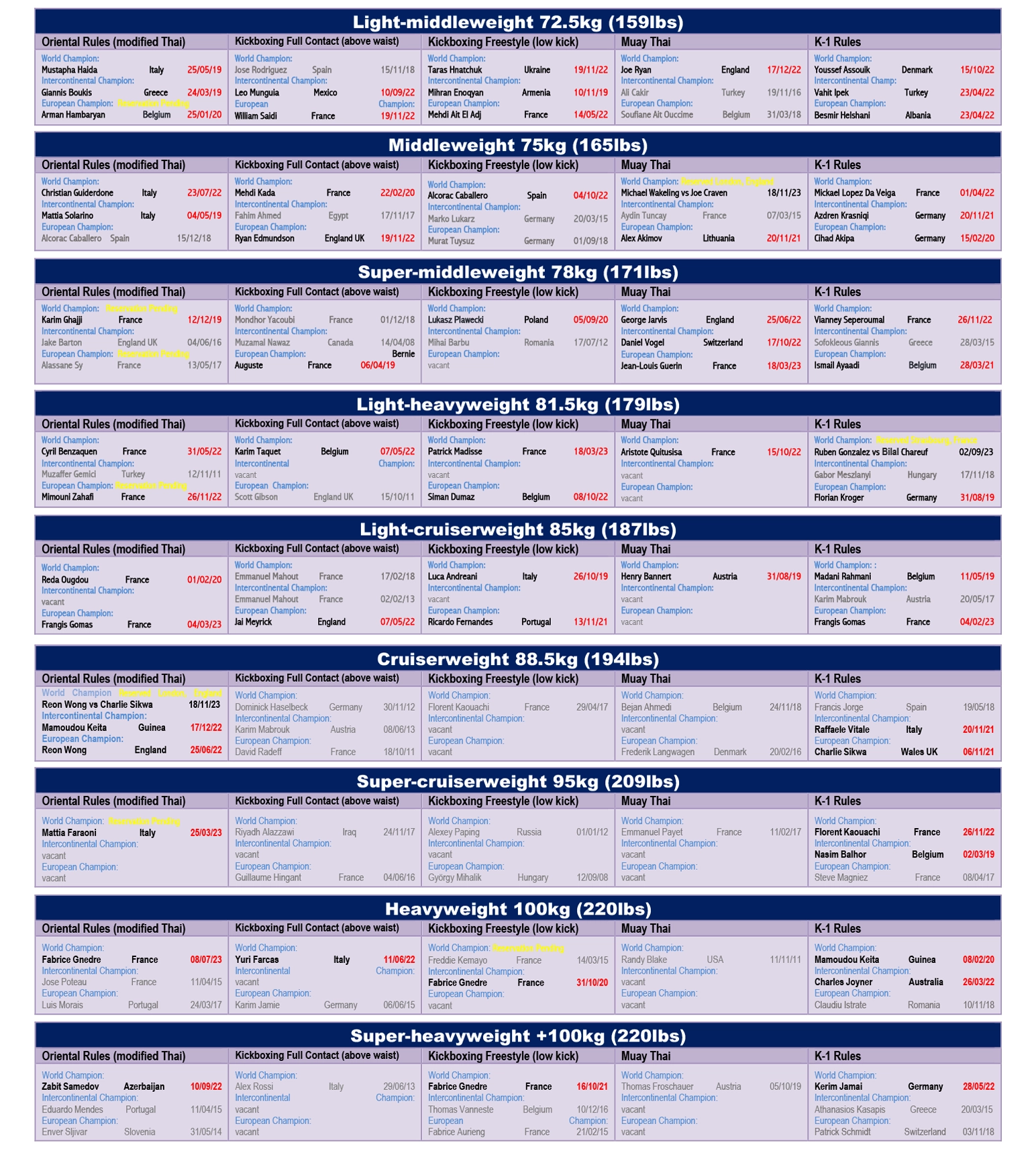 https://iska-canada.com/wp-content/uploads/2023/09/ISKA-Masters-Pro-division-Champion-updated-10th-August-2023-2.webp