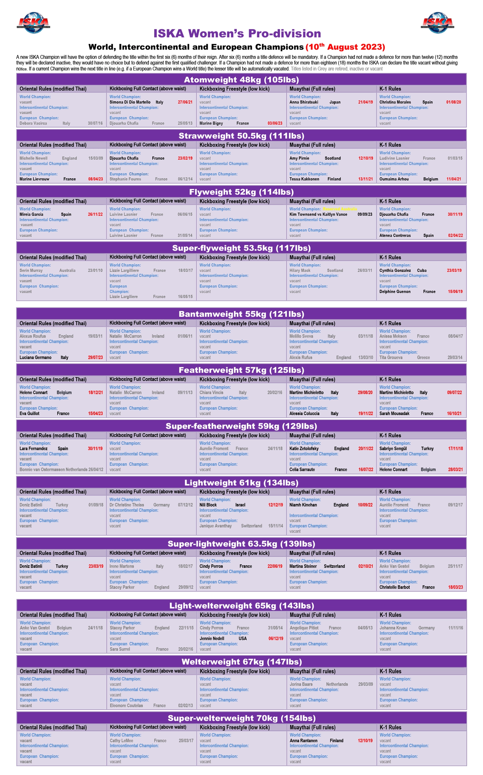 https://iska-canada.com/wp-content/uploads/2023/09/ISKA-Womens-Pro-division-updated-10th-August-2023.webp